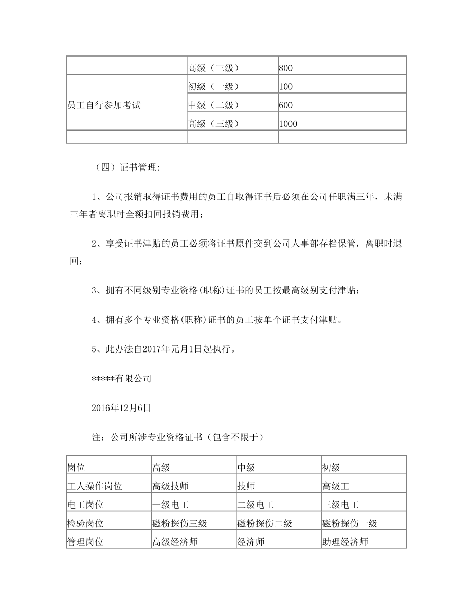 关于激励员工考取专业资格证书的管理办法.doc