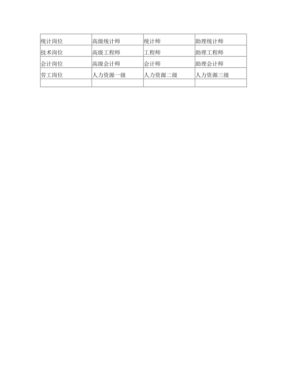 关于激励员工考取专业资格证书的管理办法.doc