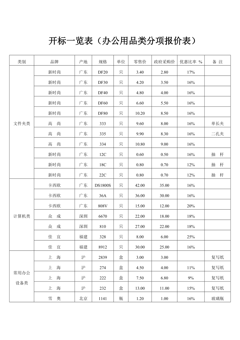 办公用品价格.doc