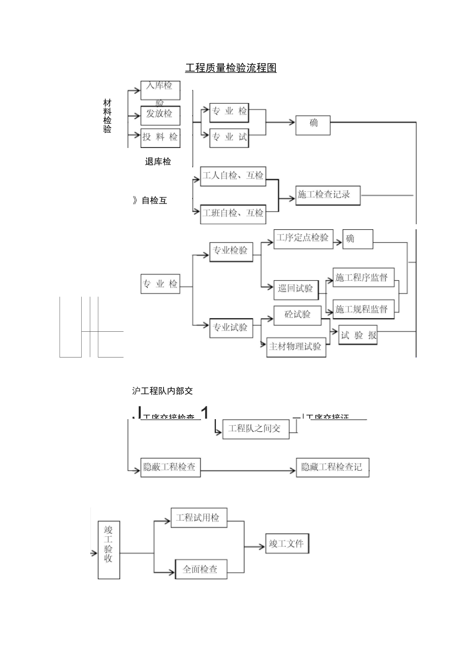 公路质量责任制度.doc