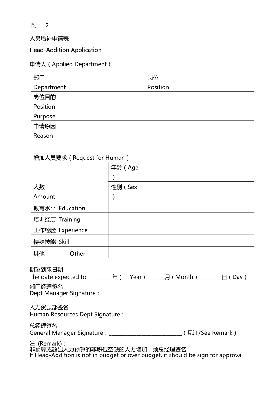 人资管理HR招聘流程图及人员招录管理程序.doc