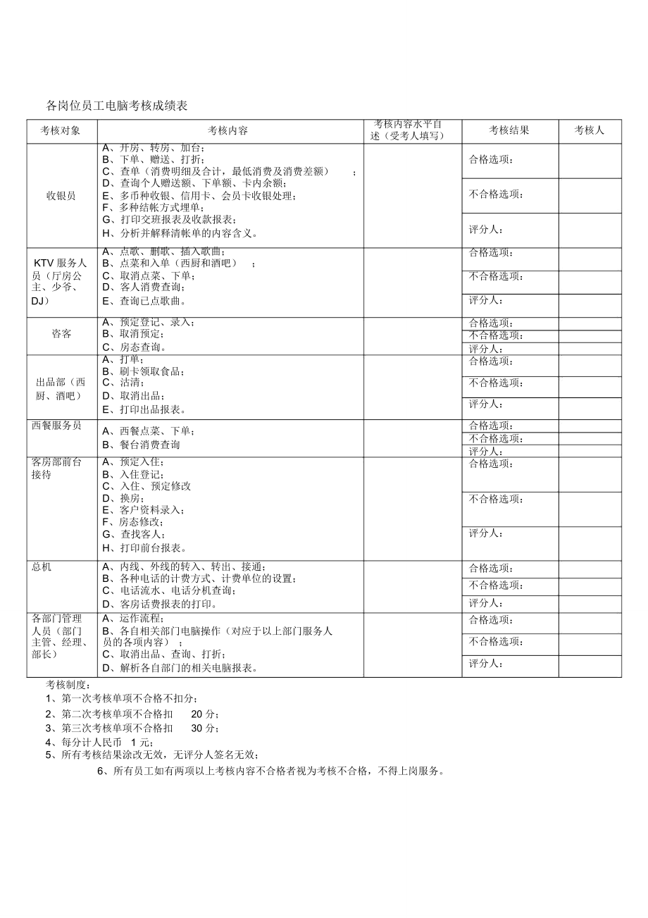 各岗位员工电脑考核成绩表.doc