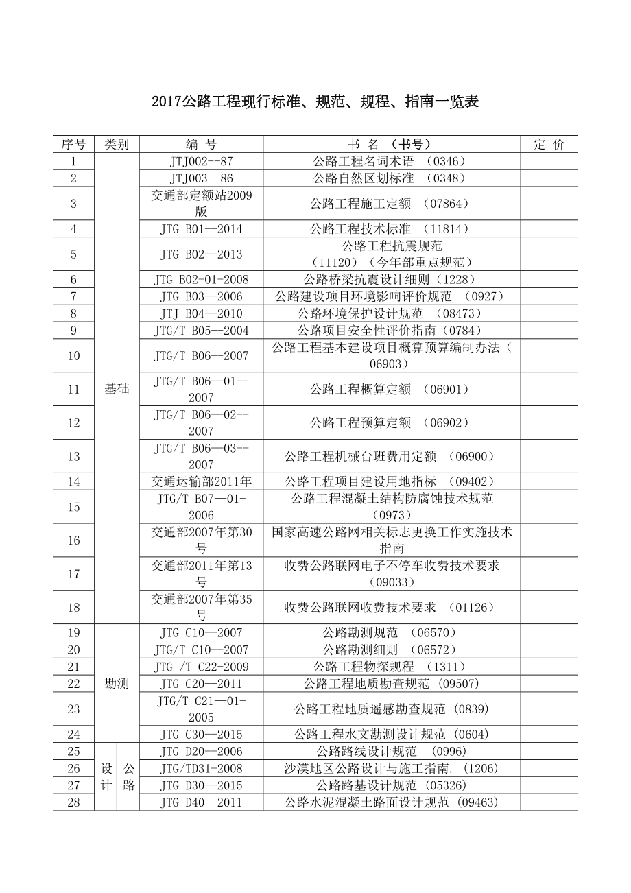 公路规范及标准.doc