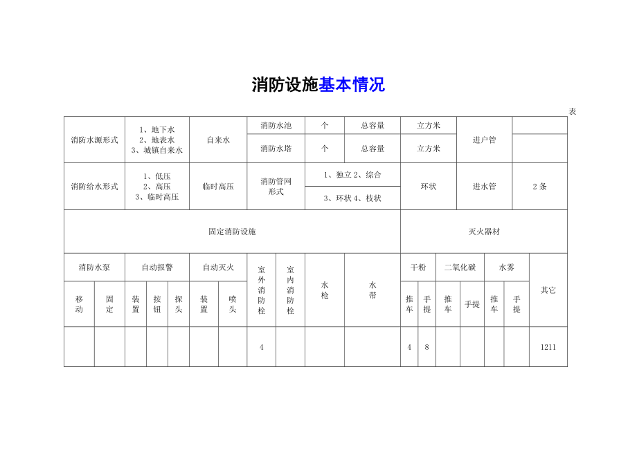 加油站消防安全管理档案.doc