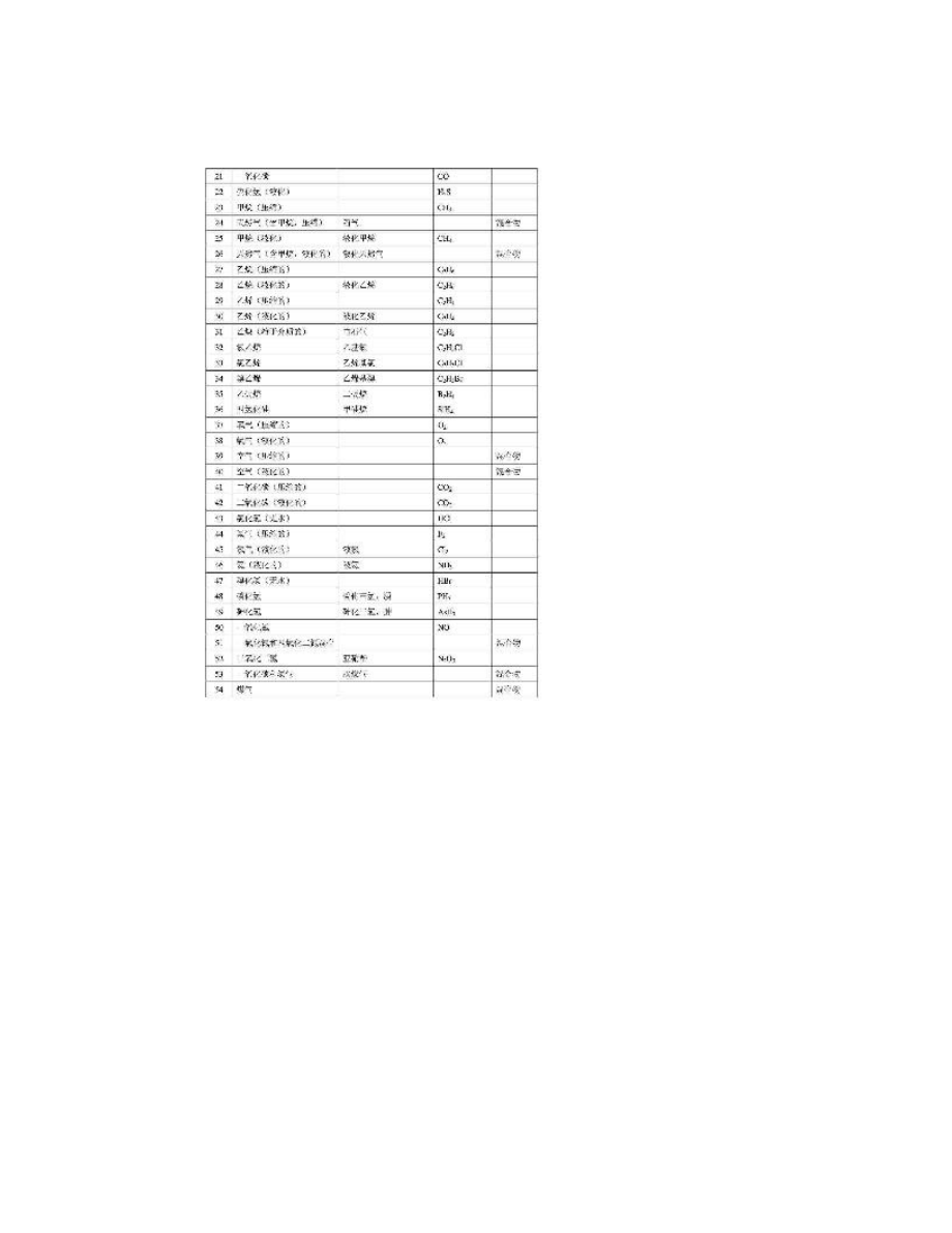 中学化学危险品目录实验室专用.doc