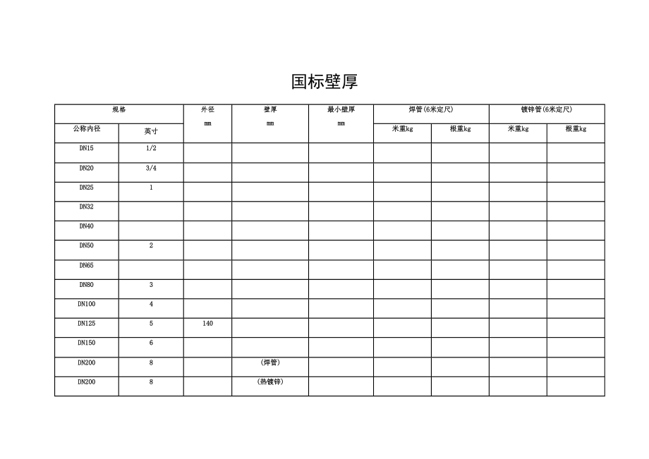 国标焊接钢管壁厚.doc