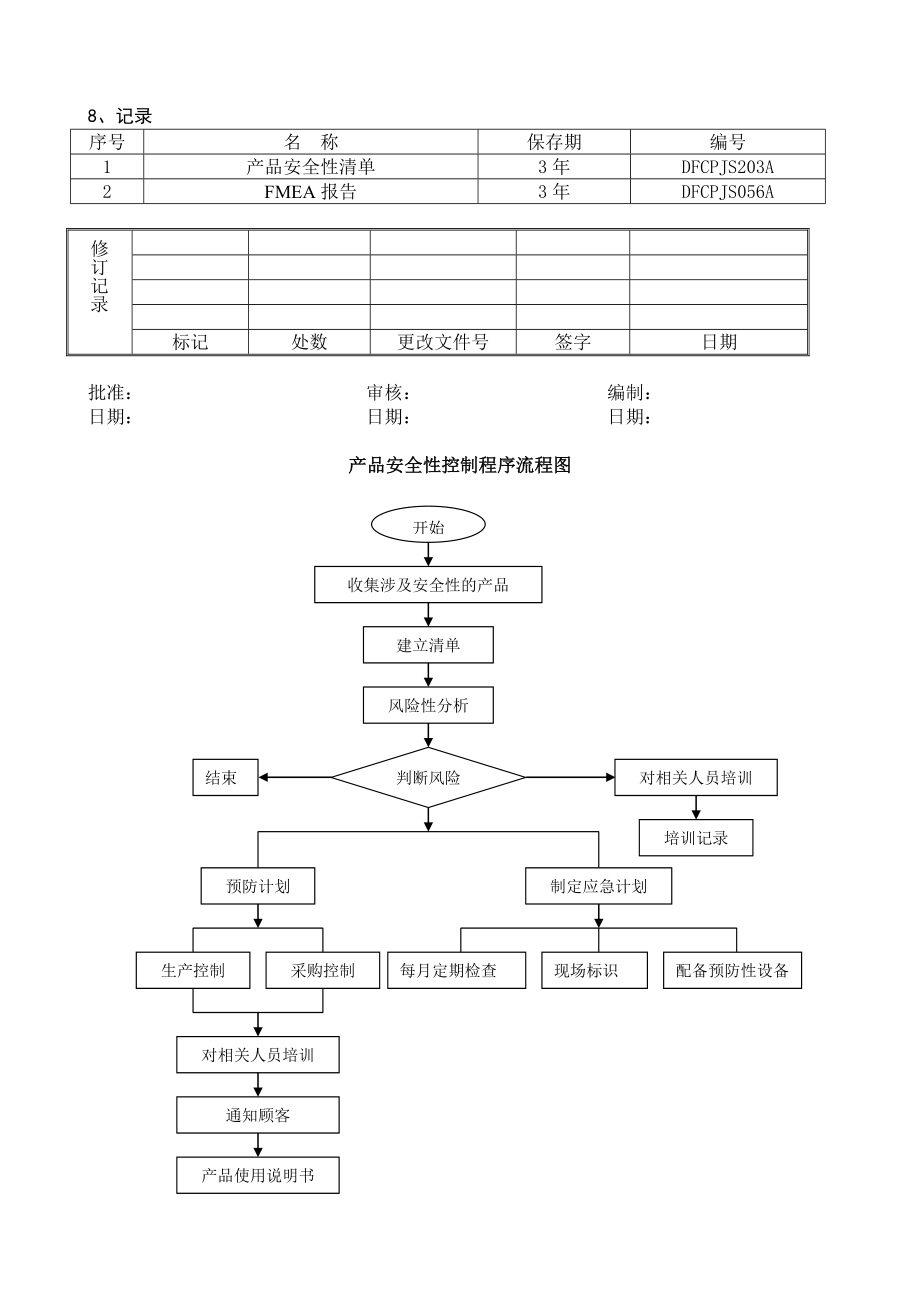 产品安全性控制程序DFCPQEOMS07.doc