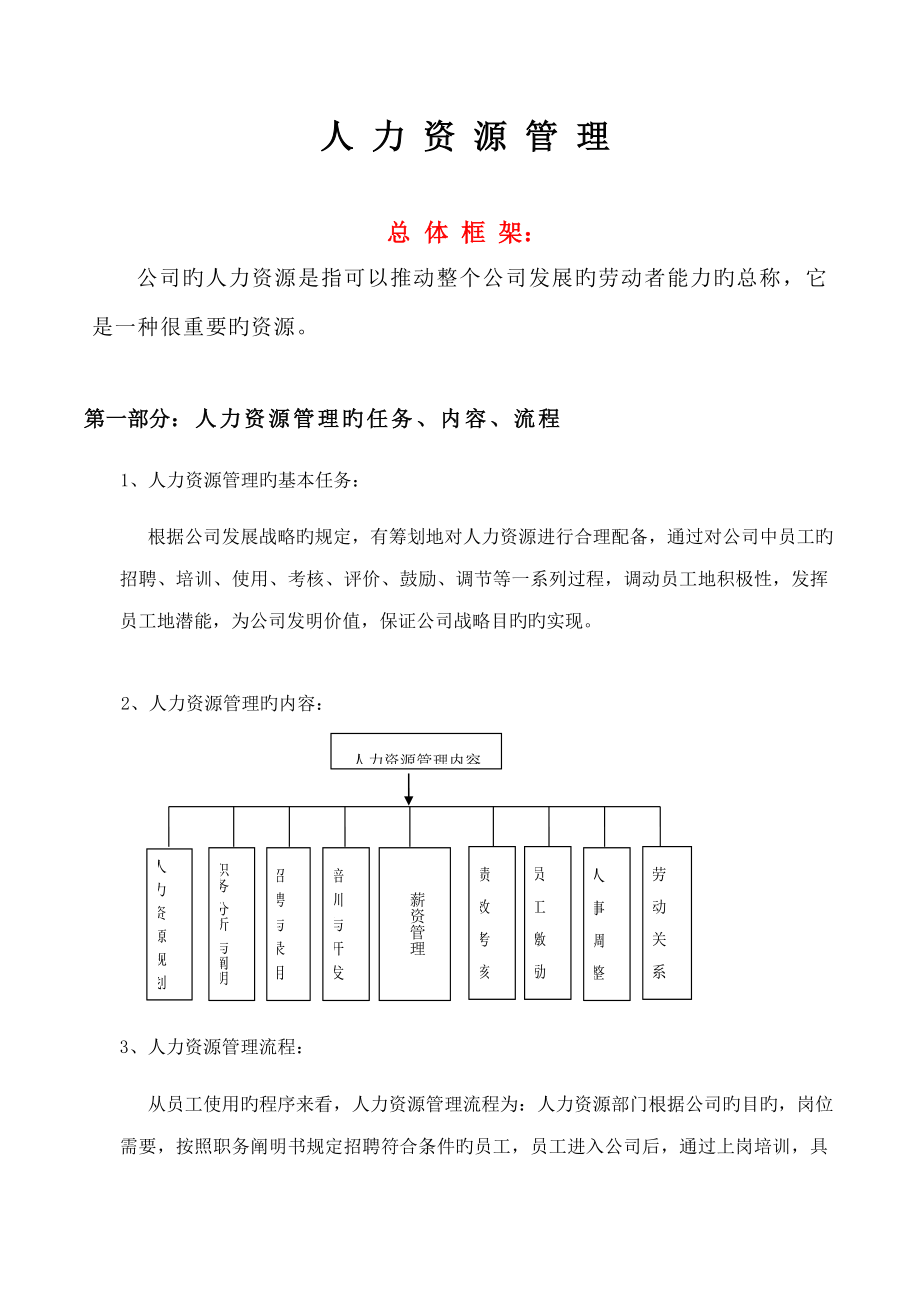 公司人力资源部管理制度汇编.doc