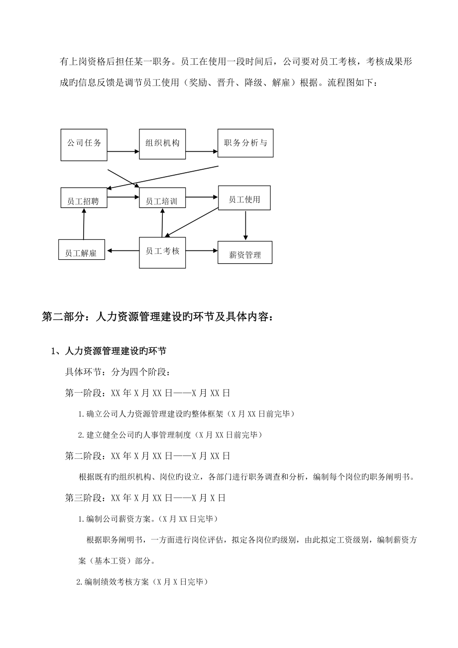 公司人力资源部管理制度汇编.doc