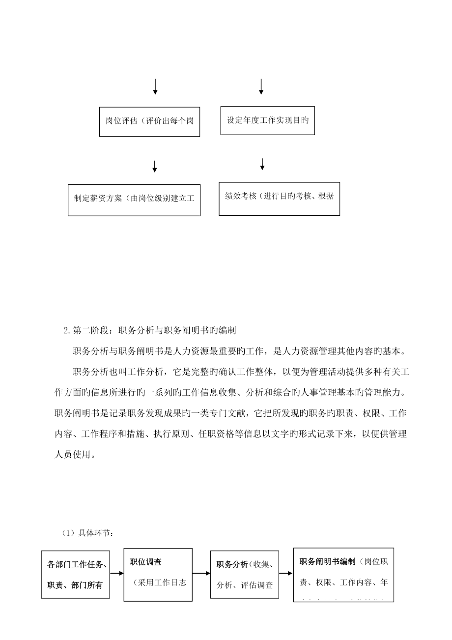 公司人力资源部管理制度汇编.doc