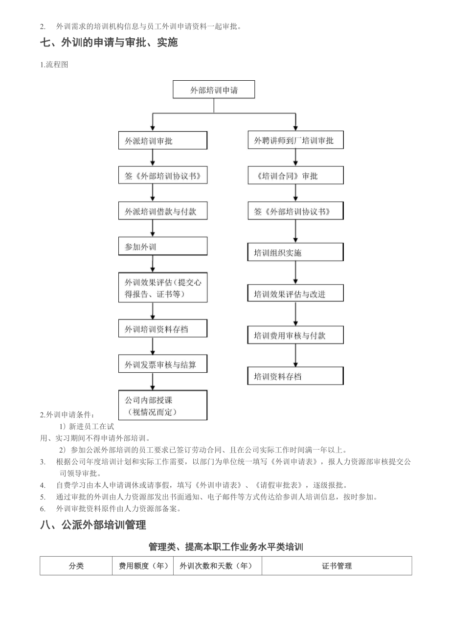 公司外部培训管理制度(1).doc