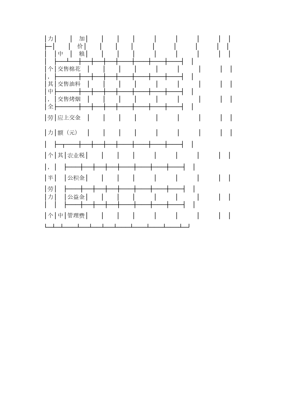 土地承包合同5.doc