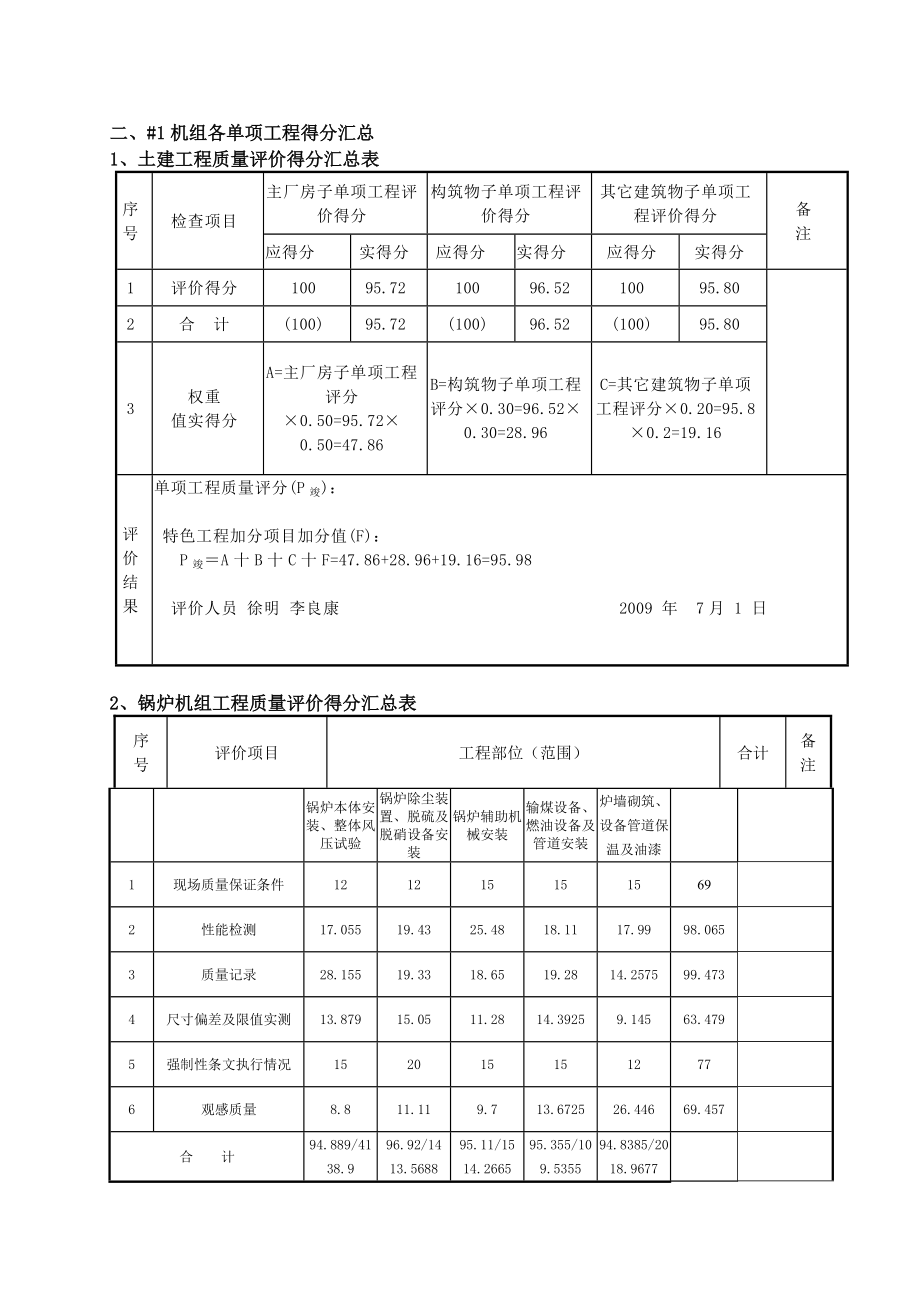 1机组质量评价报告.doc