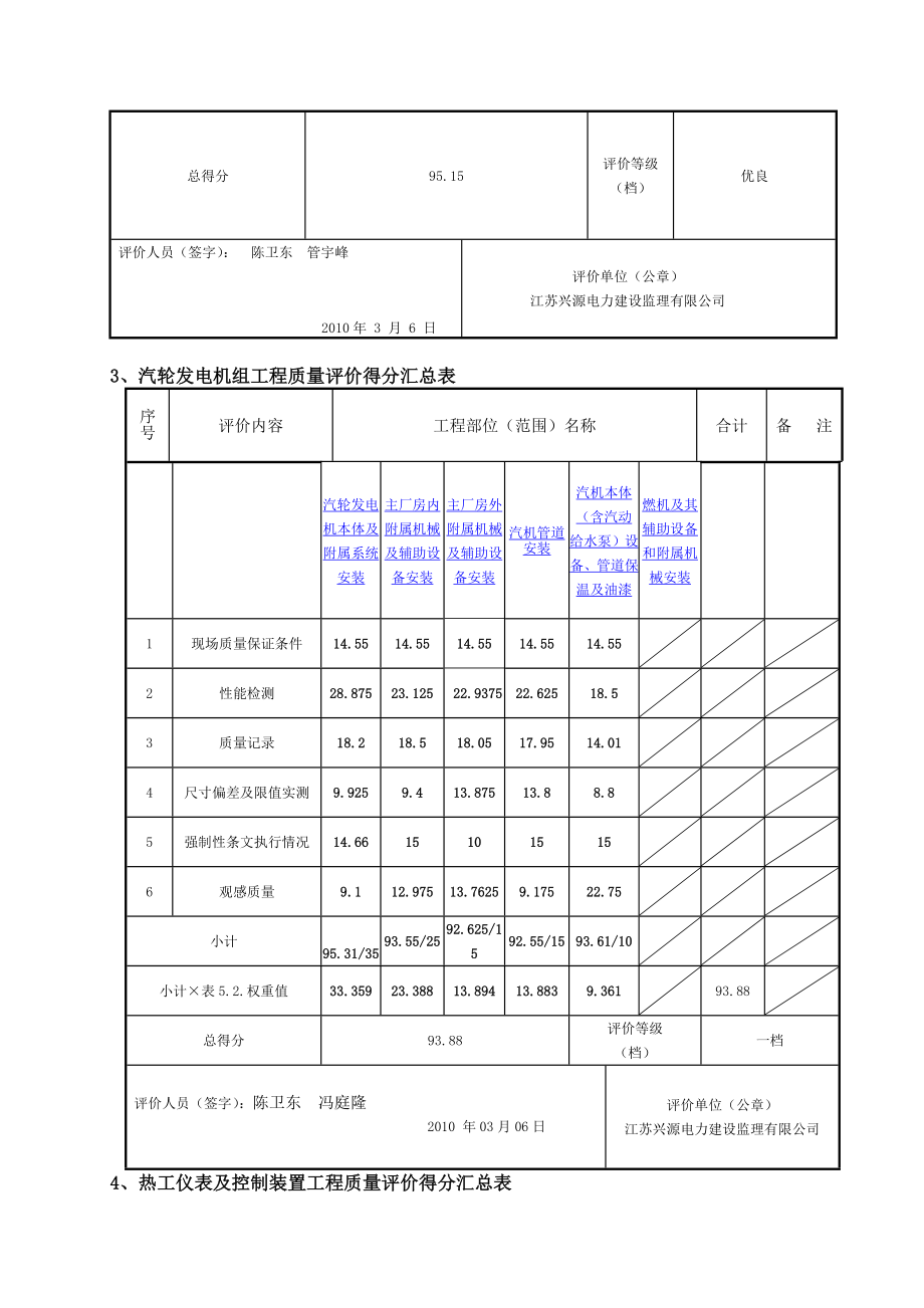 1机组质量评价报告.doc