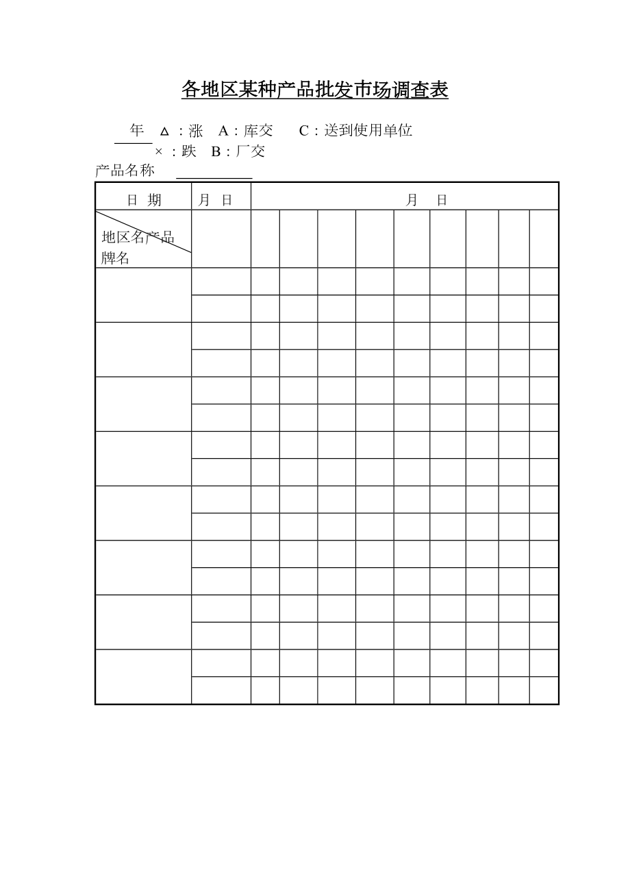 各地区某种产品批发市场调查.doc