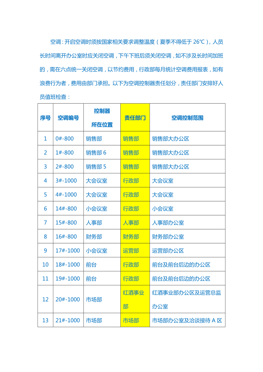 【AAA】大型上市集团总部办公室日常管理制度.doc