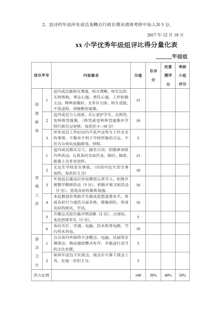 优秀年级组评比方案细则条例及评分表.doc