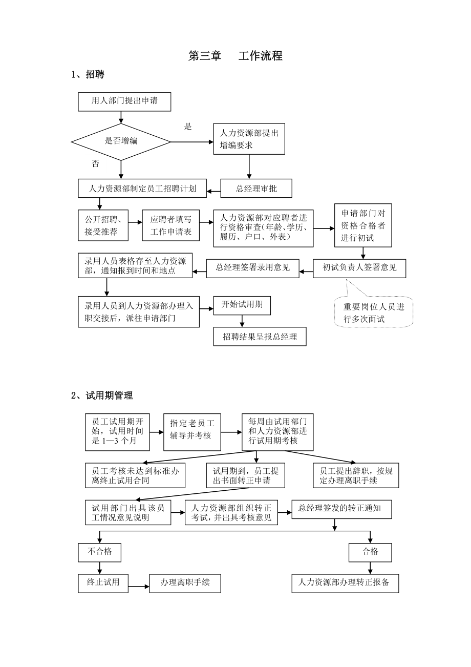 人力资源部工作手册.doc