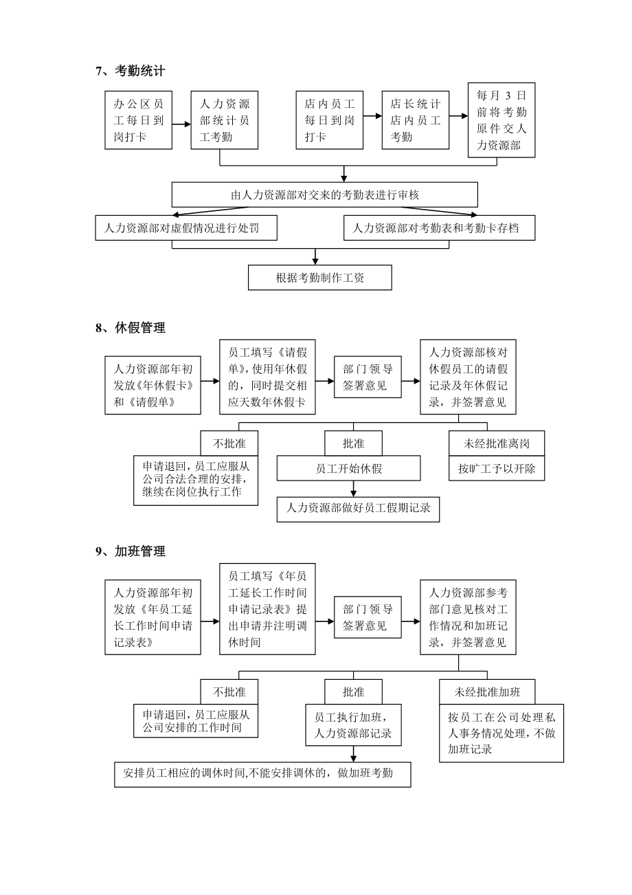 人力资源部工作手册.doc