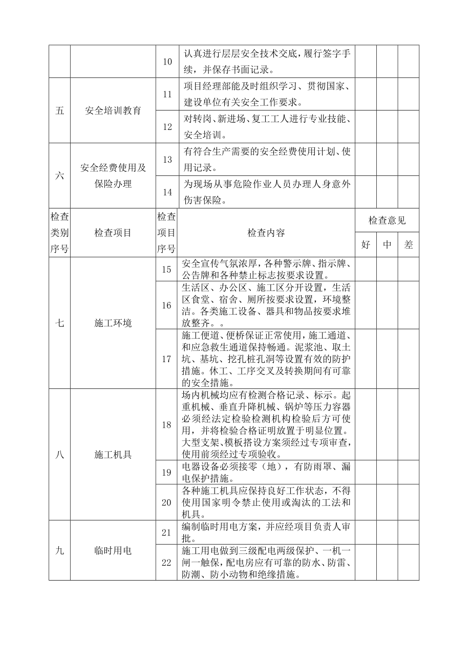 公路工程安全生产检查记录表.doc