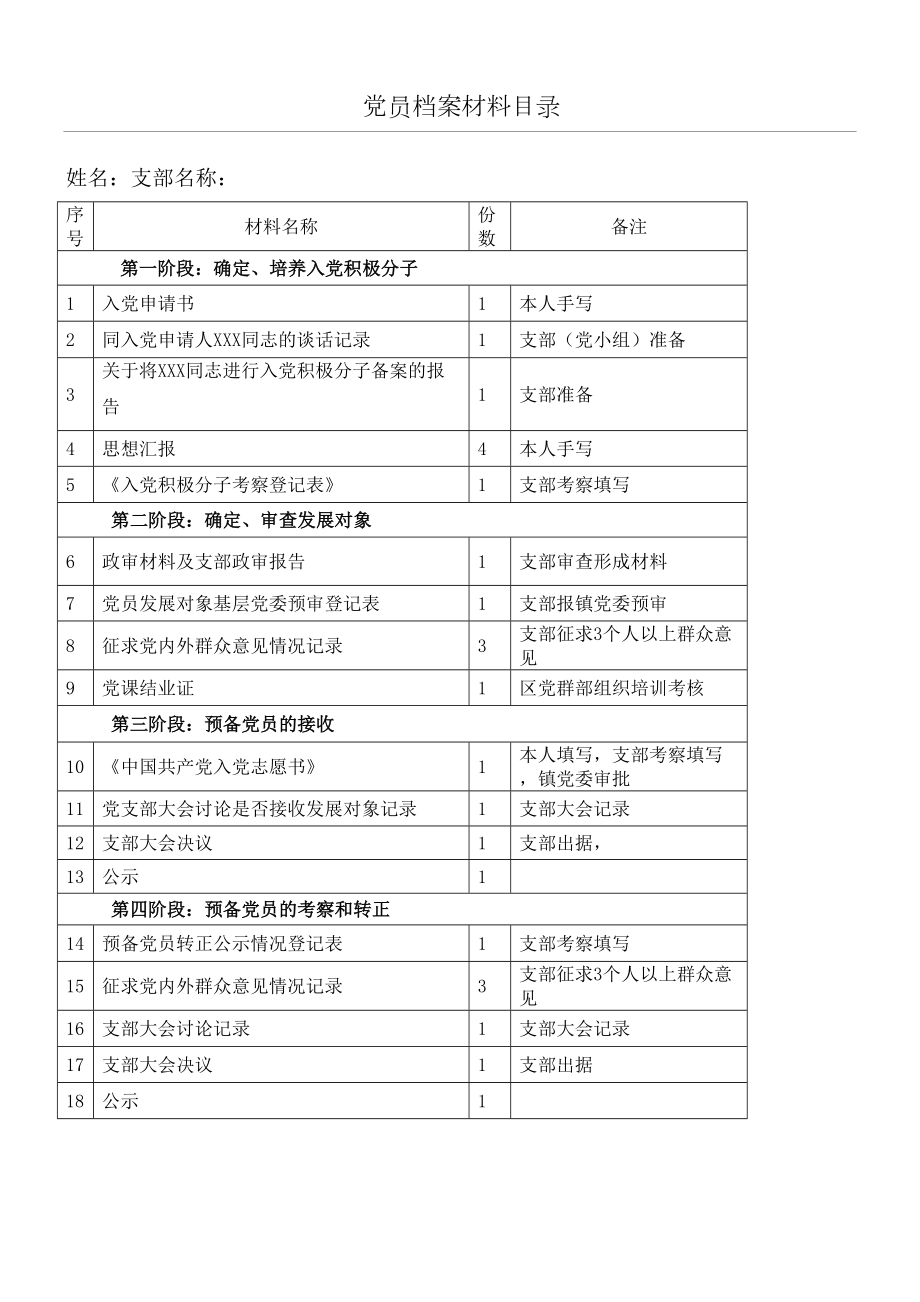 党员档案材料目录.doc