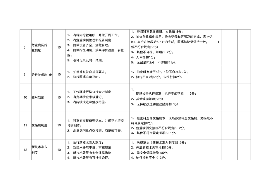 十八项医疗核心制度考核2.doc