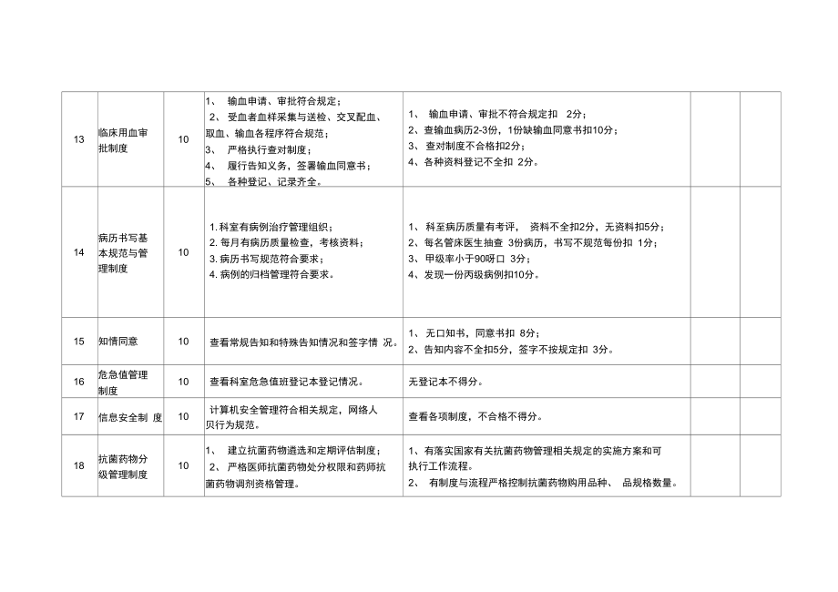 十八项医疗核心制度考核2.doc