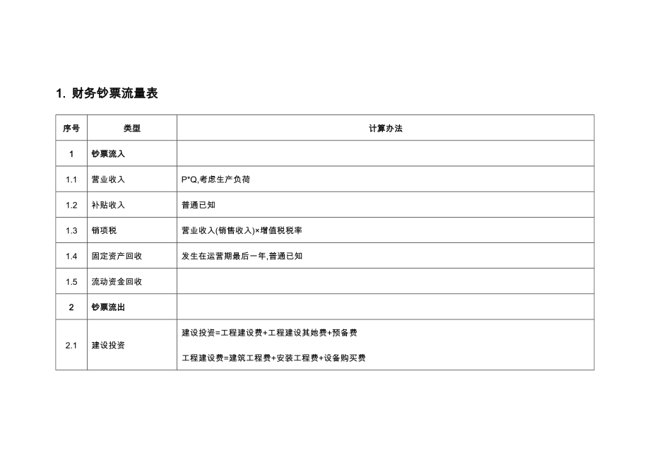 2022年咨询工程师投资咨询实务公式记忆总结.doc