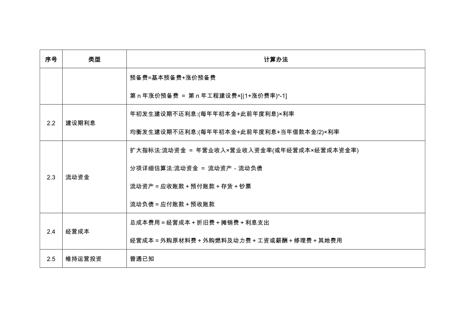 2022年咨询工程师投资咨询实务公式记忆总结.doc