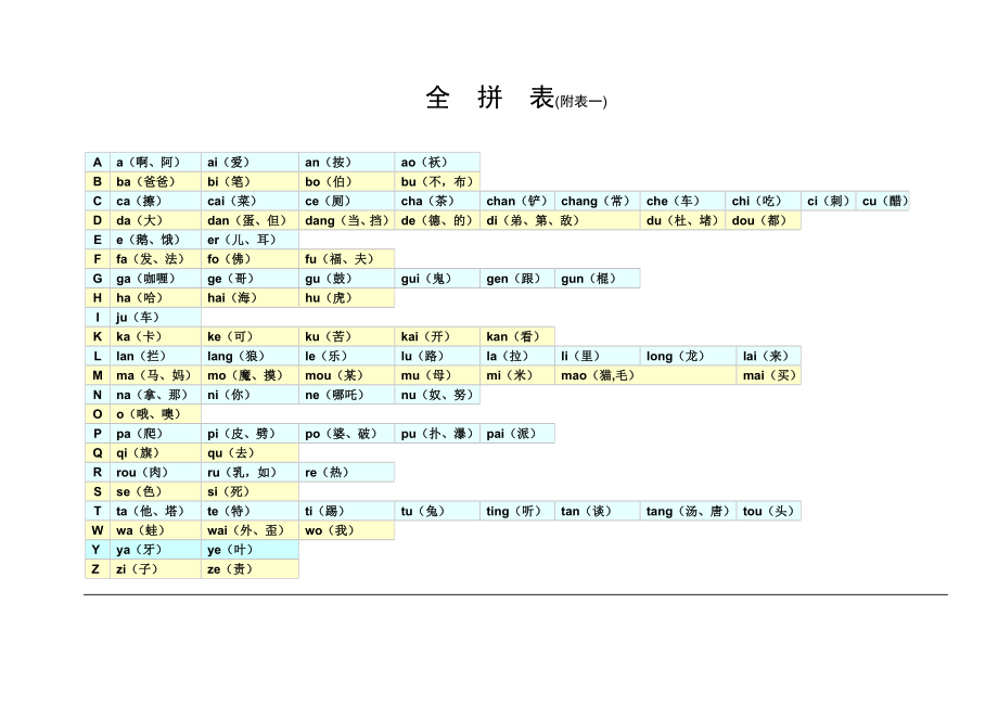 全拼拼音表.doc