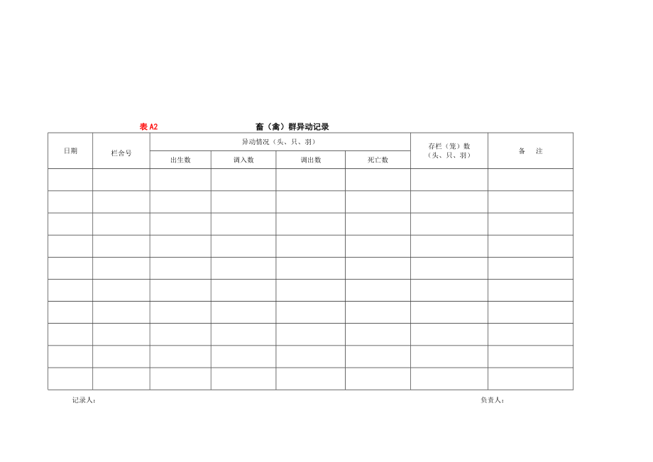 畜禽水产养殖档案记录规范（参考Word）.doc