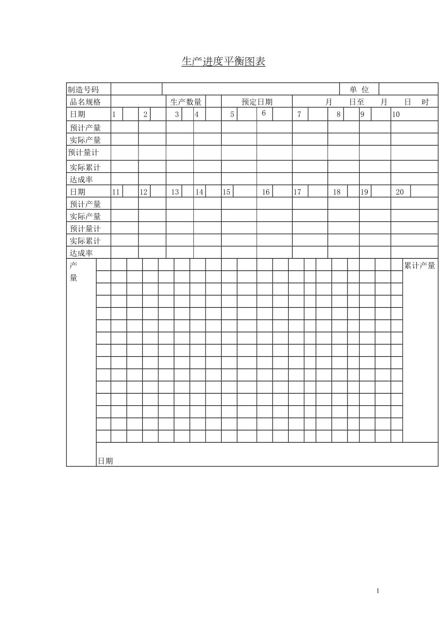 生产进度平衡图表.doc