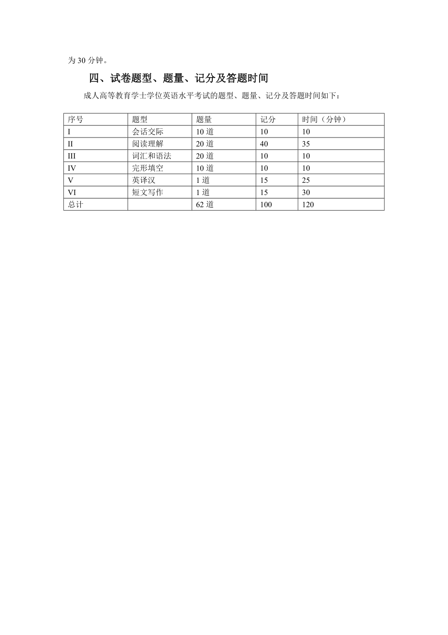 学士学位考试英语.doc