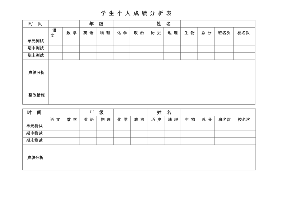 学生个人成绩分析表Word版.doc