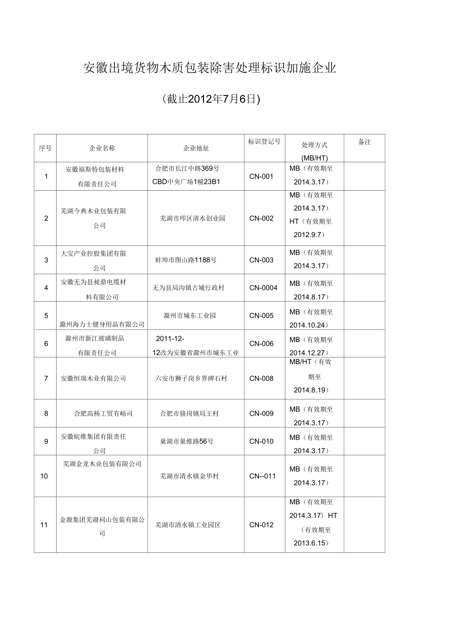 安徽出境货物木质包装除害处理标识加施企业.doc