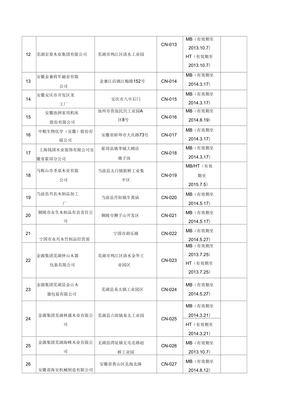 安徽出境货物木质包装除害处理标识加施企业.doc