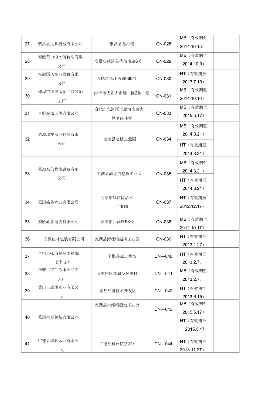 安徽出境货物木质包装除害处理标识加施企业.doc