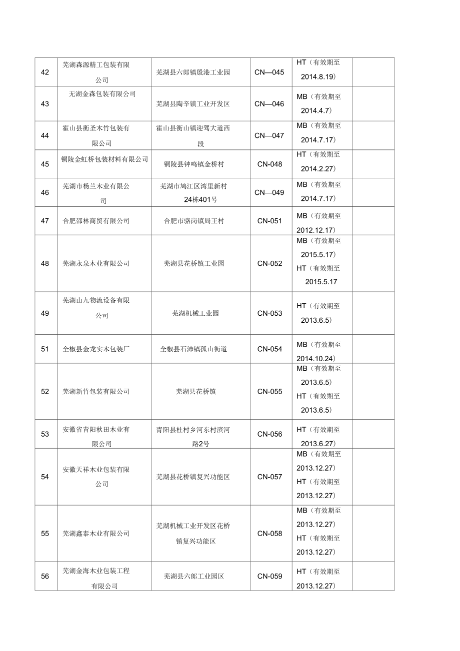 安徽出境货物木质包装除害处理标识加施企业.doc