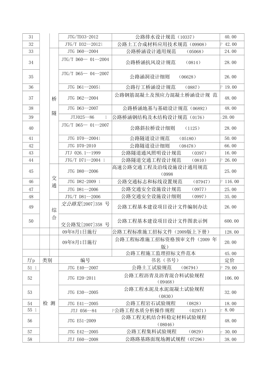 最新公路规范及标准.doc