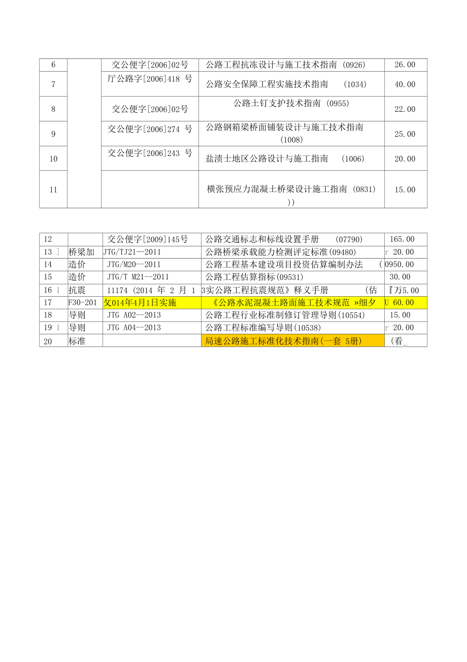 最新公路规范及标准.doc