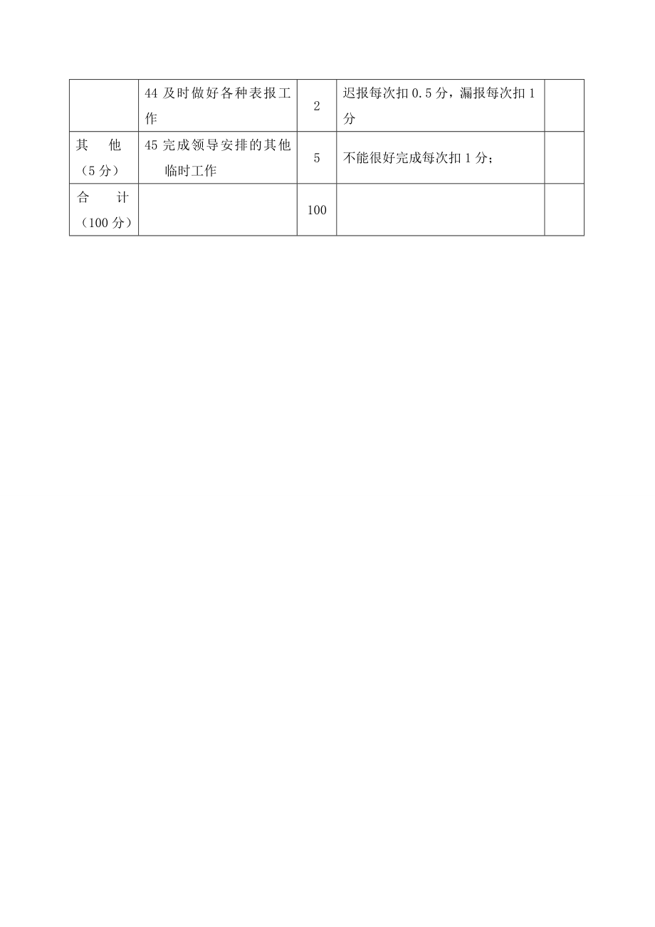 粮油保管员岗位责任制百分考核.doc