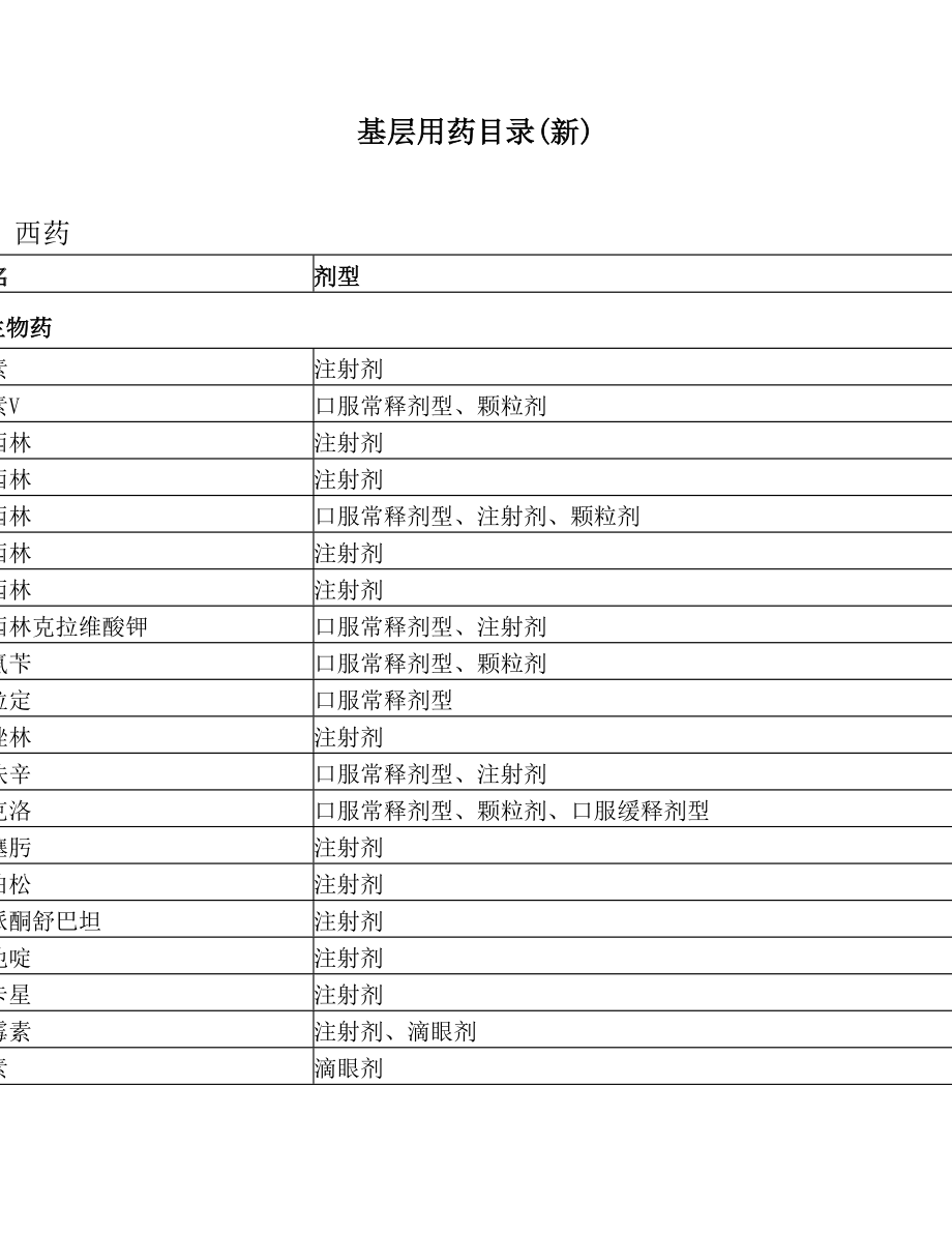 基层用药目录(新).doc