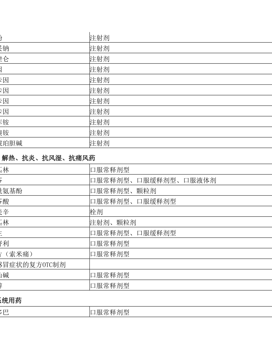 基层用药目录(新).doc