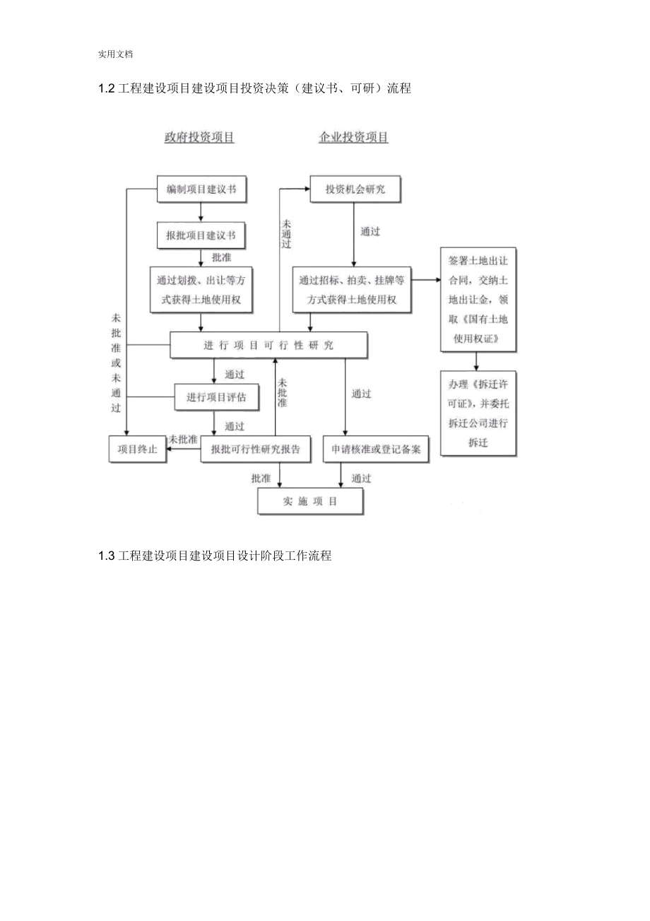 工程建设项目史上最地全流程图.doc