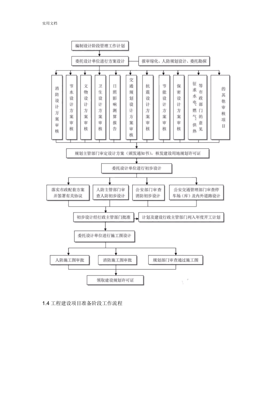 工程建设项目史上最地全流程图.doc