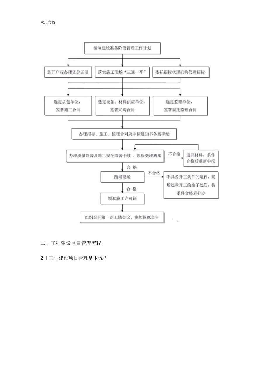 工程建设项目史上最地全流程图.doc