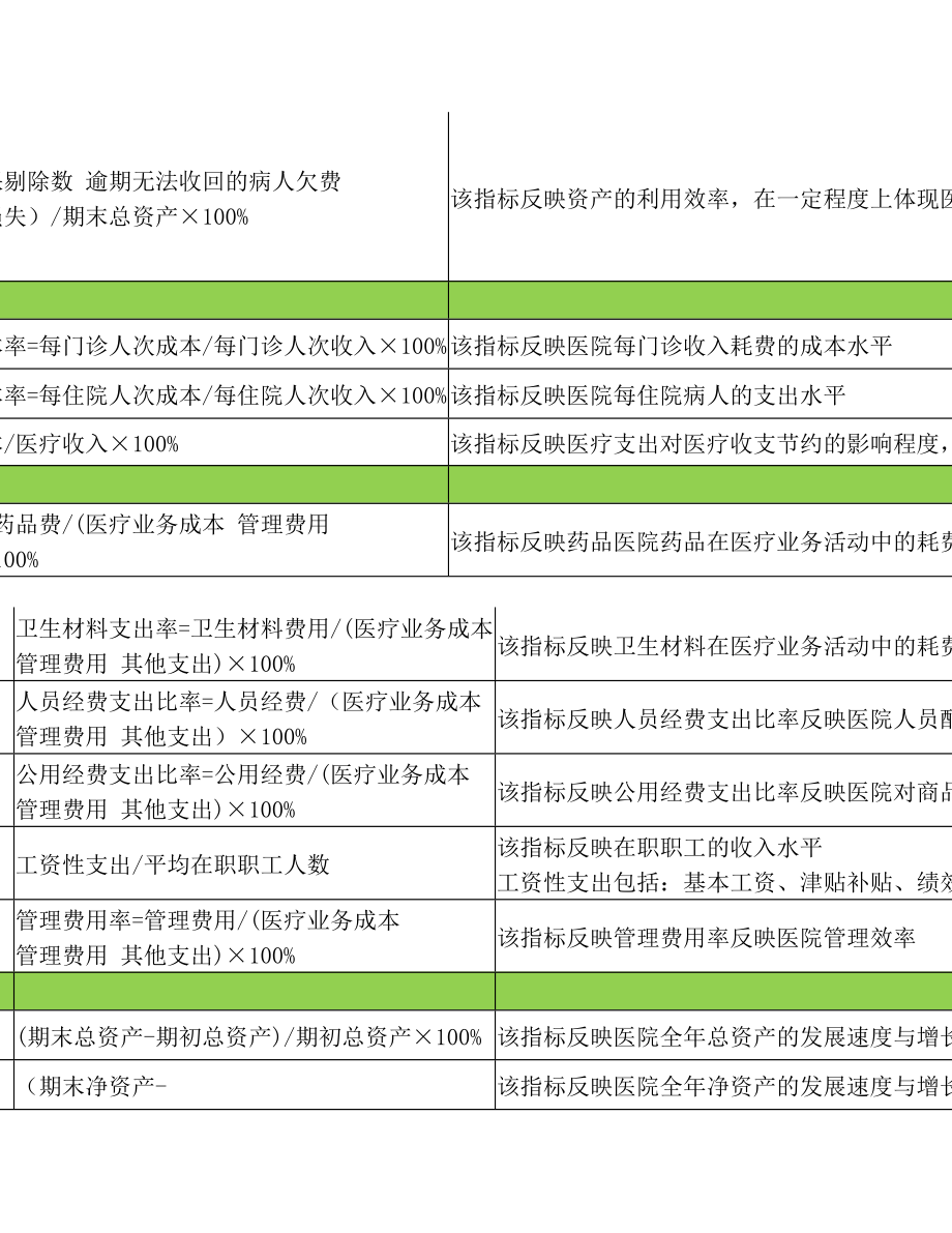 最新公立医院年度财务分析报告指标计算公式资料.doc