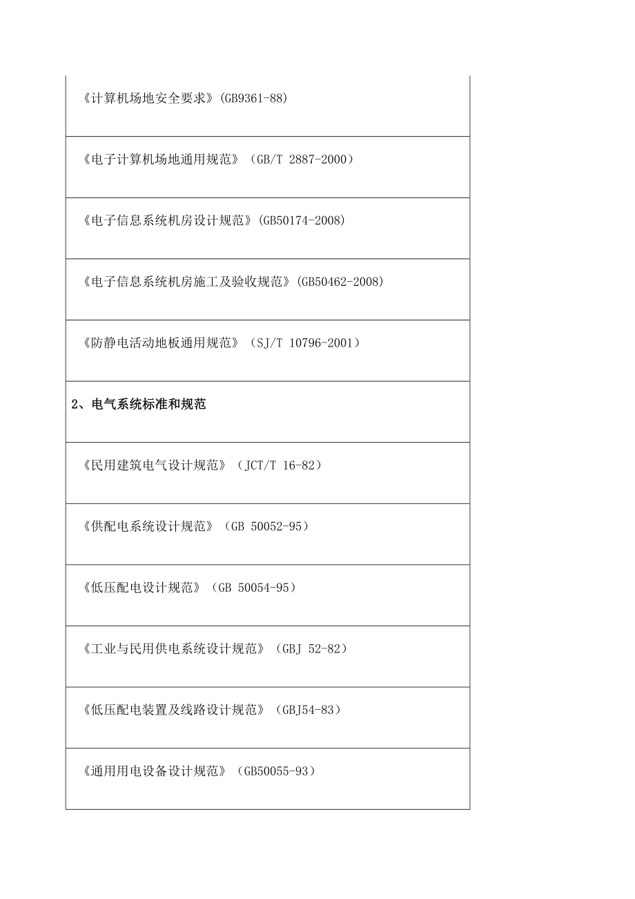 机房改造合同协议书汇总.doc