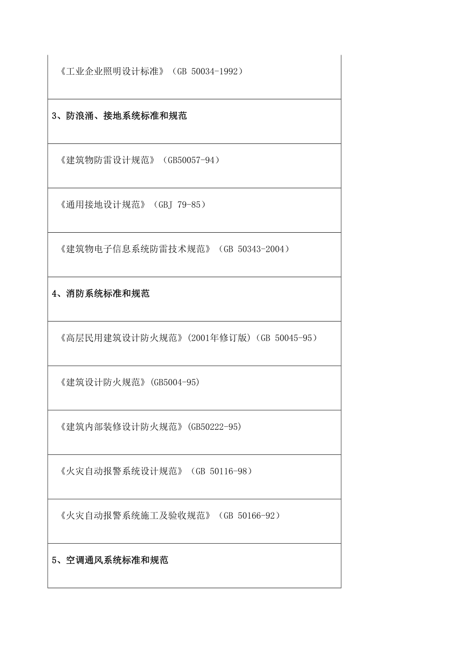 机房改造合同协议书汇总.doc