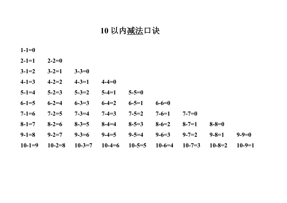 小学生加法减法口诀表.doc